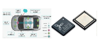 景略--車載網(wǎng)絡(luò)通信芯片